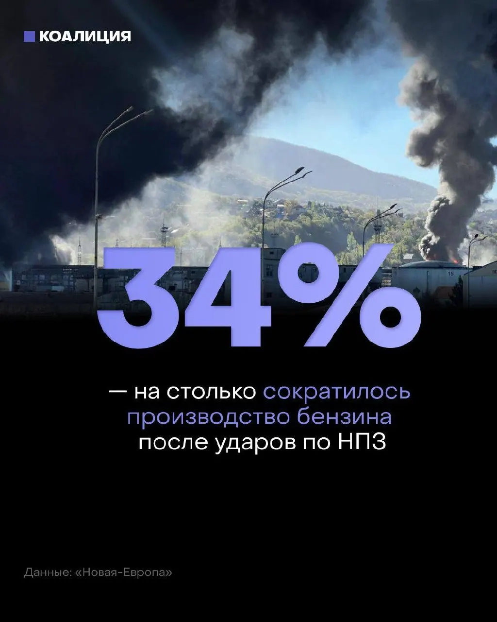 Независимые сети автозаправок, обеспечивающие около 40% продаж топлива, испытывают острый дефицит после ударов по нефтеперерабатывающим мощностям: марки АИ‑92, АИ‑95 и дизель всё чаще доступны лишь по предварительному заказу.