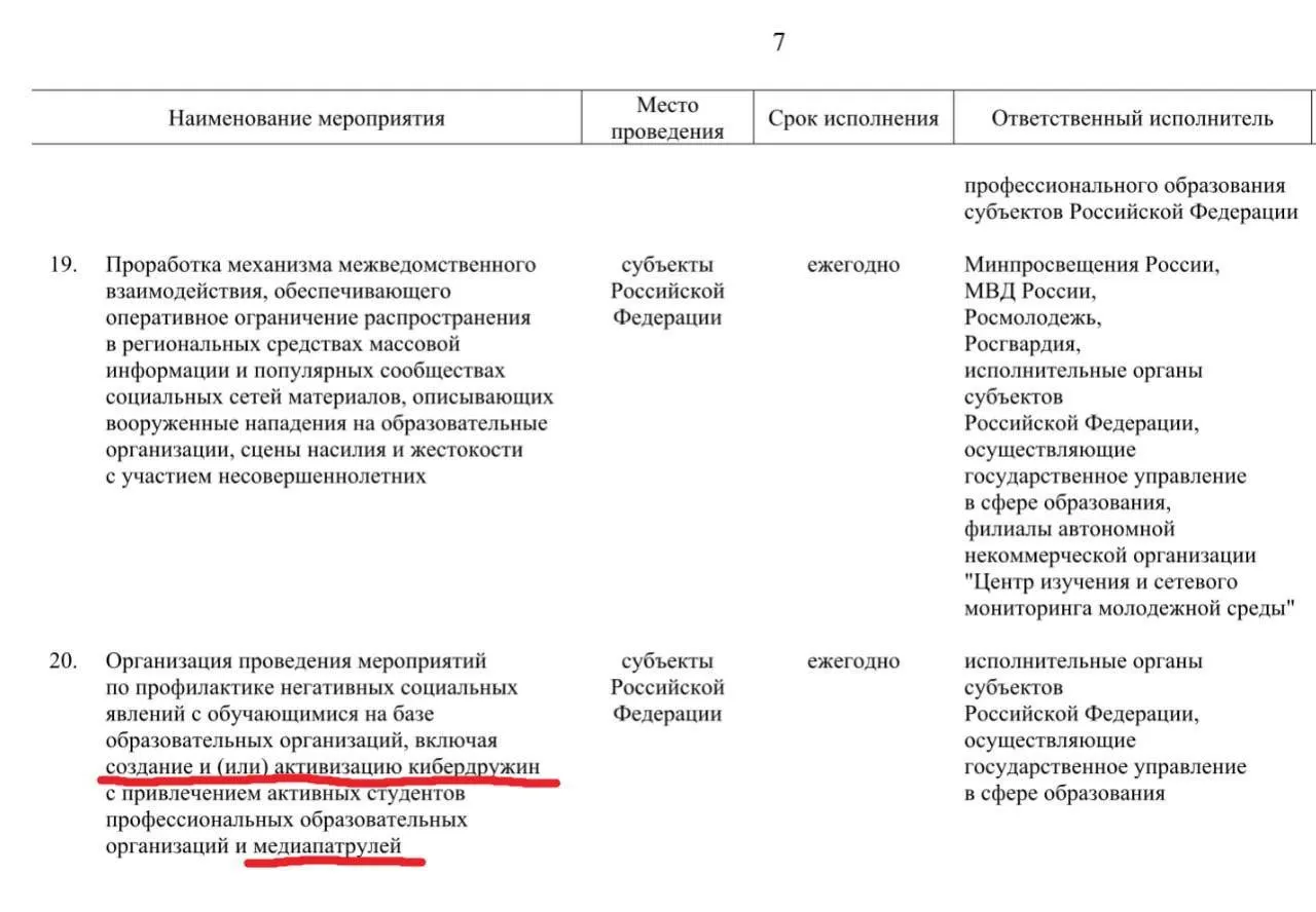 Правительство предлагает привлечь активных учащихся профессиональных образовательных организаций для патрулирования соцсетей и выявления «негативного» контента; реализацию инициативы планируют завершить к 2030 году.
