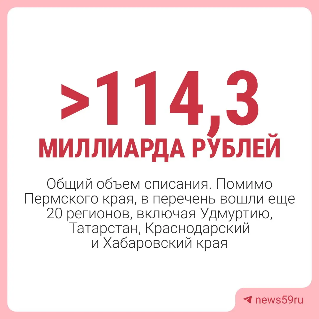 Правительство России приняло решение списать задолженность Пермского края перед федеральным бюджетом на 1 марта 2024 года — около 4,8 млрд рублей, за исключением средств на инфраструктуру и ряда краткосрочных займов.