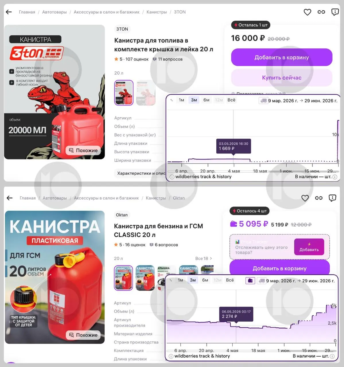 На фоне дефицита топлива и ограничений продажи цены на 20‑литровые канистры резко выросли: отдельные модели подорожали на десятки и даже сотни процентов, а спрос увеличился примерно на 60%.