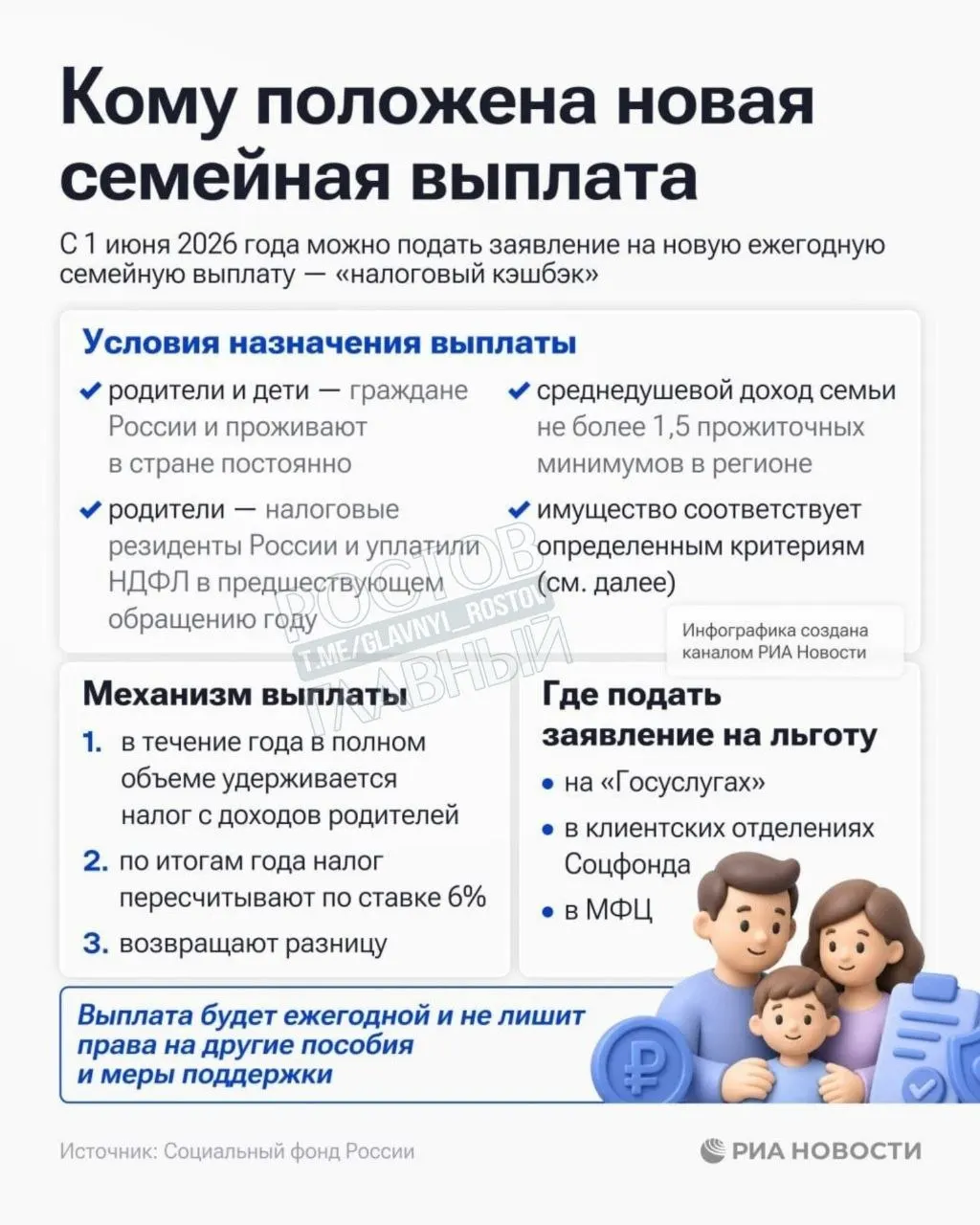 Выплата положена семьям с среднедушевым доходом до 1,5 прожиточного минимума в регионе; заявления принимаются в отделениях Соцфонда.