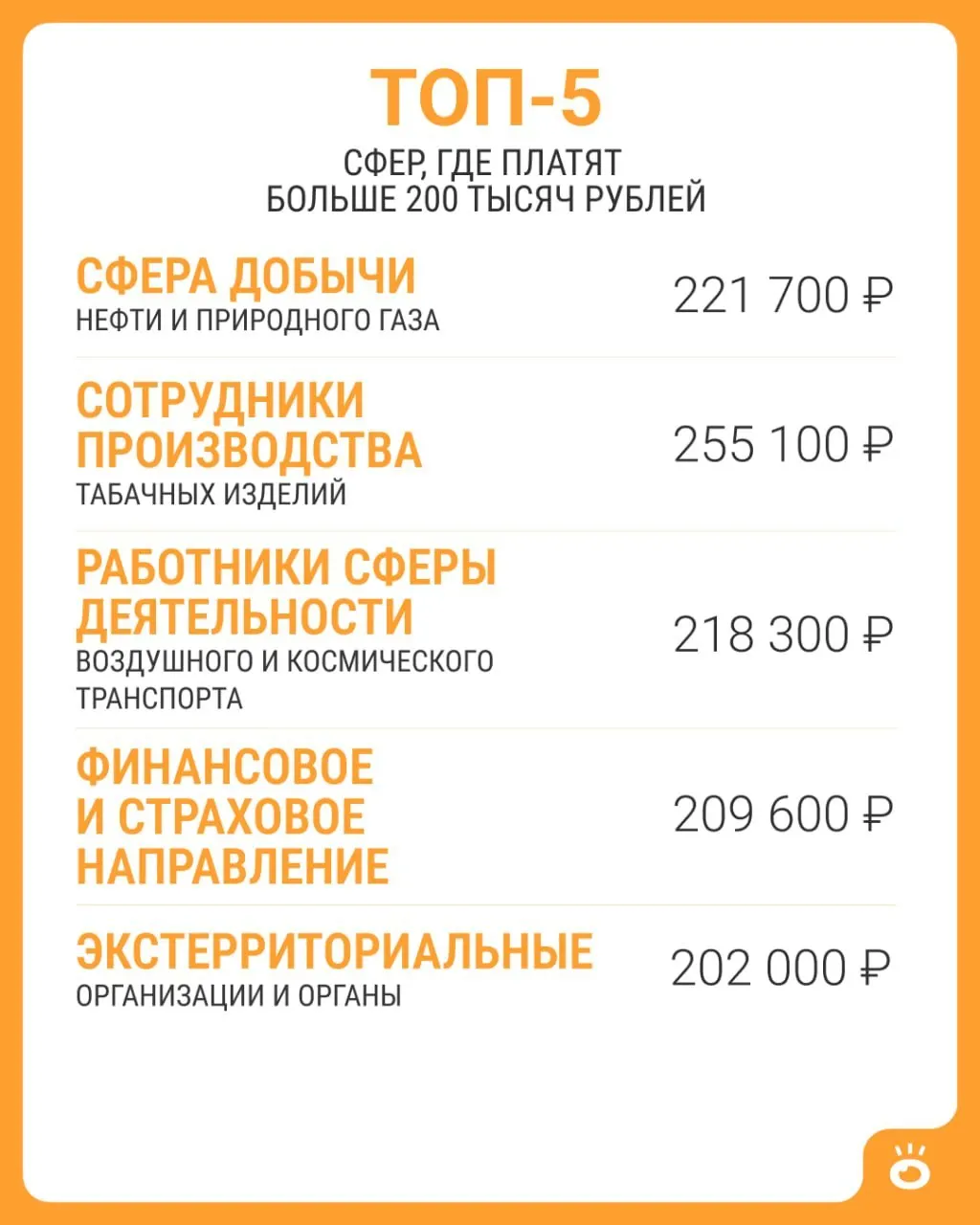 Статья анализирует распределение зарплат по России, показывает, в каких сферах встречаются доходы выше 200 тыс. руб., и сравнивает средние по стране цифры с реальным размахом зарплат.