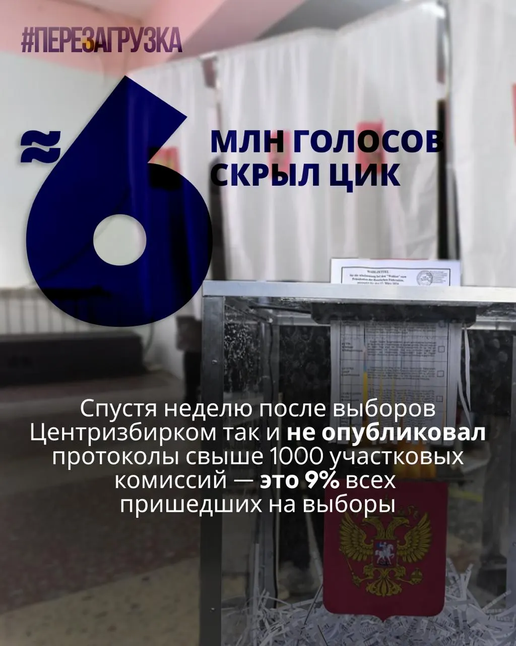 Расследование по пропавшим данным голосования: миллионы голосов не отражены в протоколах, обнаружены аномалии и спорные цифры.