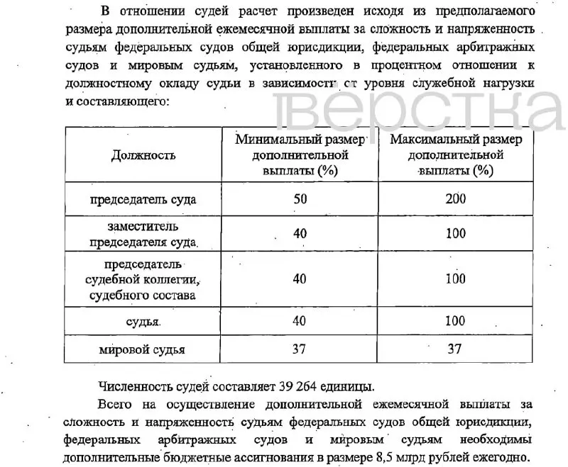 Законопроект предусматривает выплаты к окладам судей и работников судебной системы до 200% в зависимости от должности; финансирование — за счёт фонда оплаты труда.