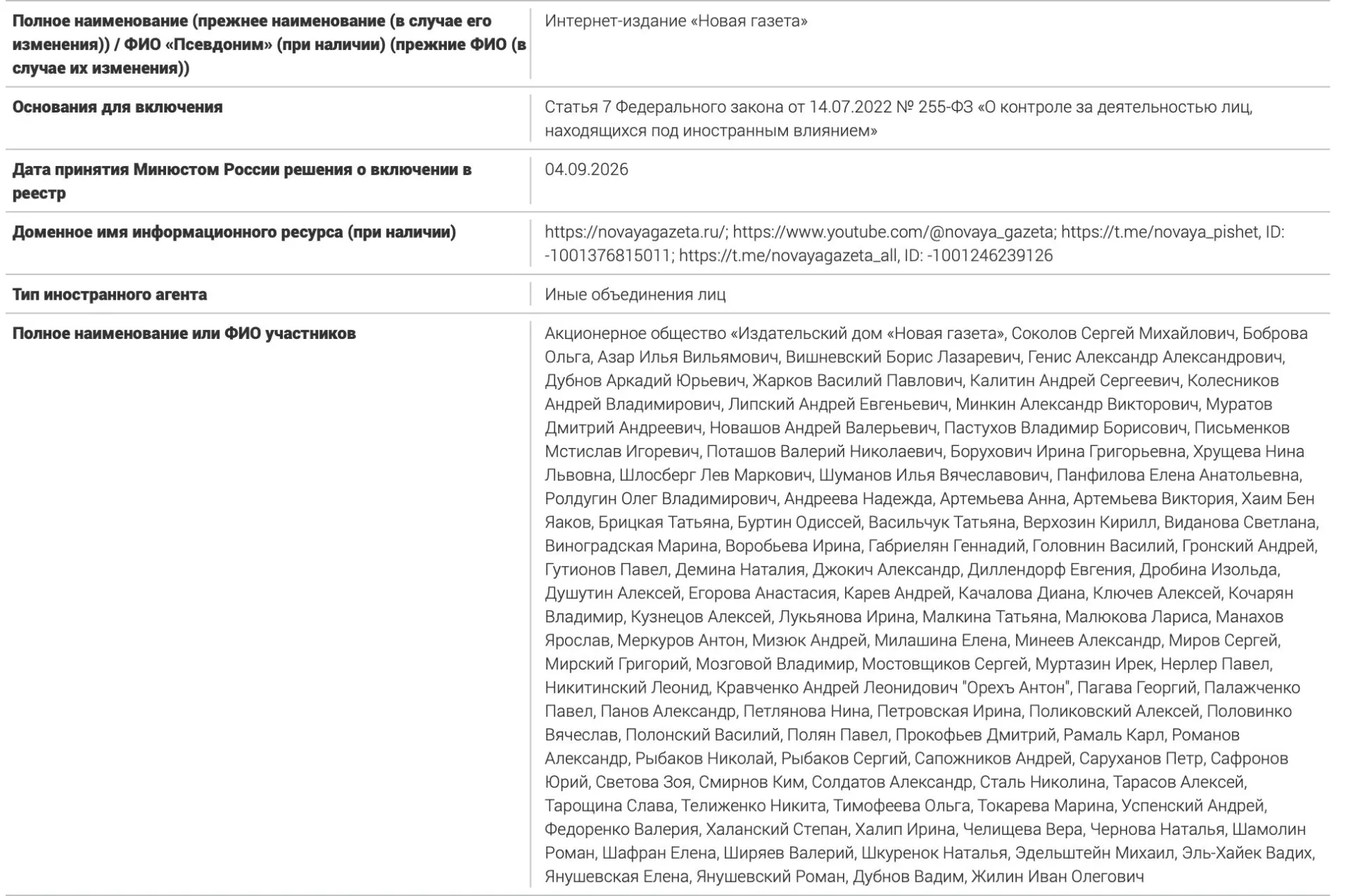 Минюст опубликовал перечень лиц, связанных с изданием, ранее признанным иностранным агентом. В списке — 106 имен и одно акционерное общество; разъясняются последствия для аффилированных лиц.