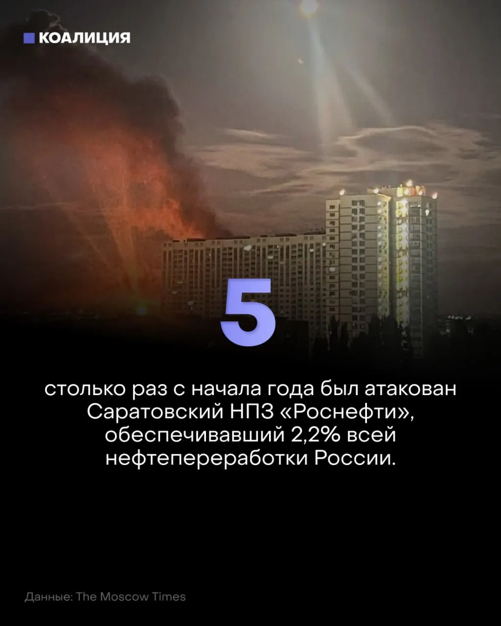 Беспилотники снова поразили Саратовский НПЗ «Роснефти» — это уже пятый инцидент за год. В результате происходят простои, на рынке топлива растут цены и останавливаются другие НПЗ.