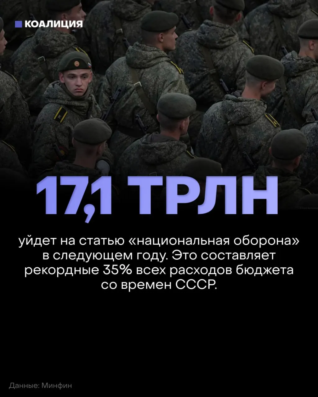 В бюджете на 2027 год оборона получает 17,1 трлн рублей (примерно 35% бюджета), параллельно сокращаются финансы на соцпомощь, образование, здравоохранение и экологию на ~900 млрд рублей.