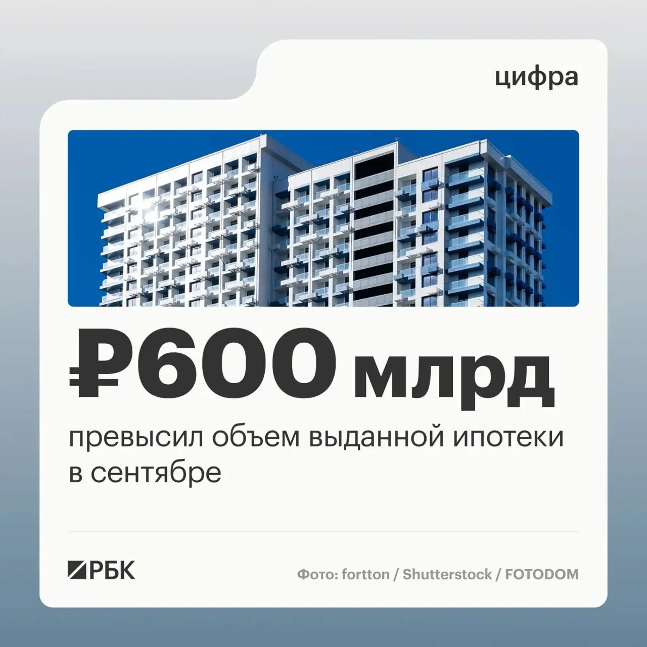 В сентябре банки выдали 123,8 тыс. ипотечных кредитов на 608,5 млрд руб., что стало максимумом с декабря прошлого года.