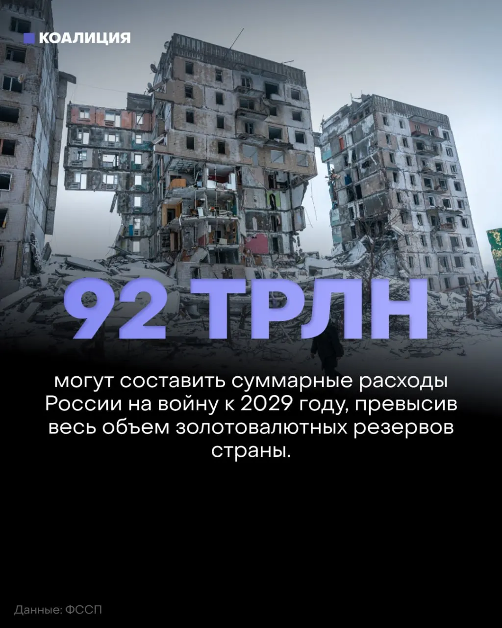 По данным аналитиков, в 2027–2029 годах оборонный бюджет превысит 50 трлн рублей, а совокупная стоимость войны к 2029 году — более 92 трлн рублей. Власти заверяют об ускорении продвижения, но цифры говорят об обратном.