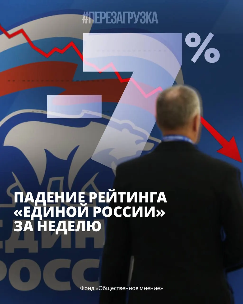 Поддержка власти снижается, возрастает недовольство и протестное настроение, усиливается экономическое давление на регионы.