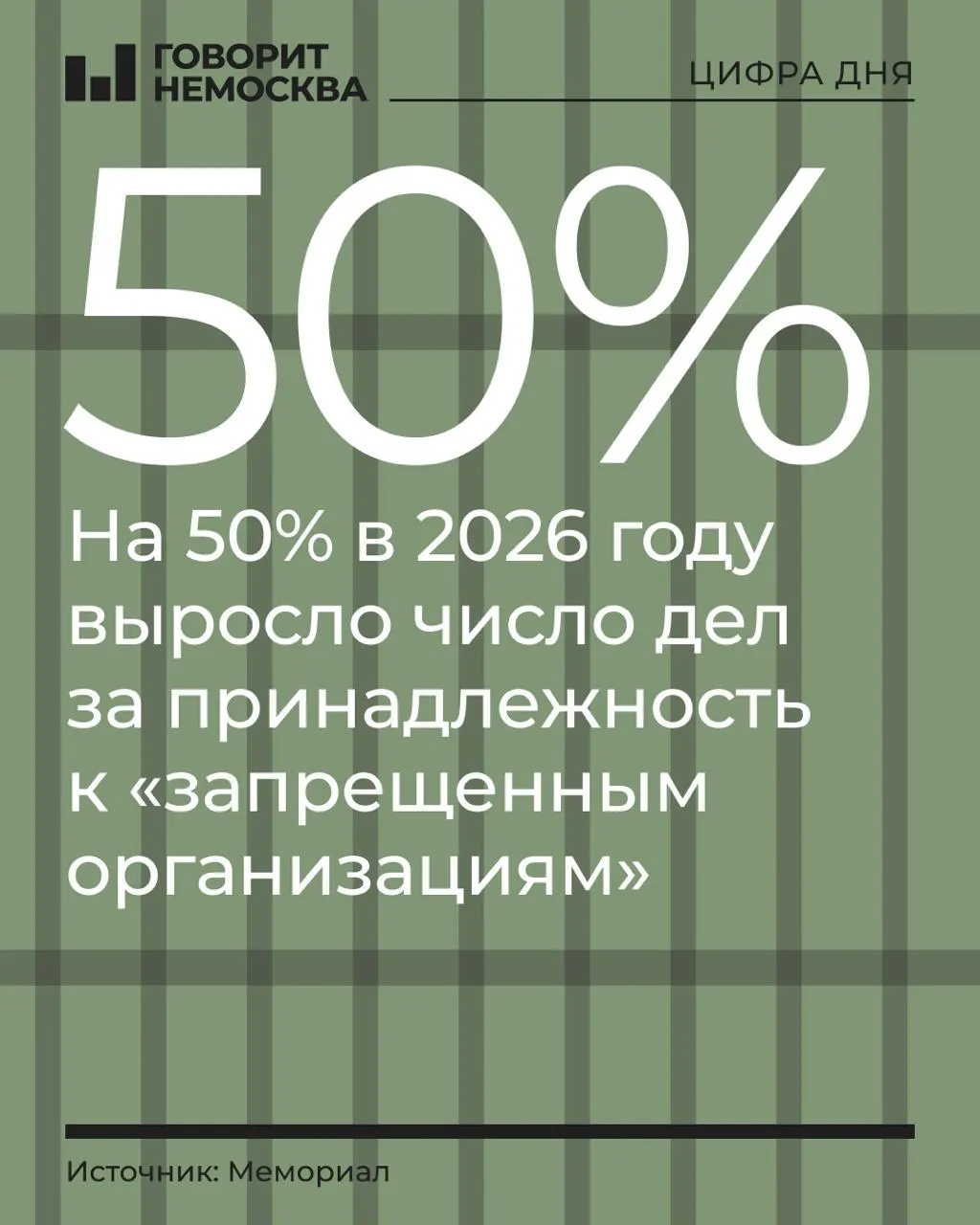 За первые девять месяцев 2026 года число подобных дел выросло примерно на 50%, а число обвиняемых — с 219 до 328. Рост затронул особенно сторонников оппозиционных движений; общая динамика репрессий остаётся значительной.