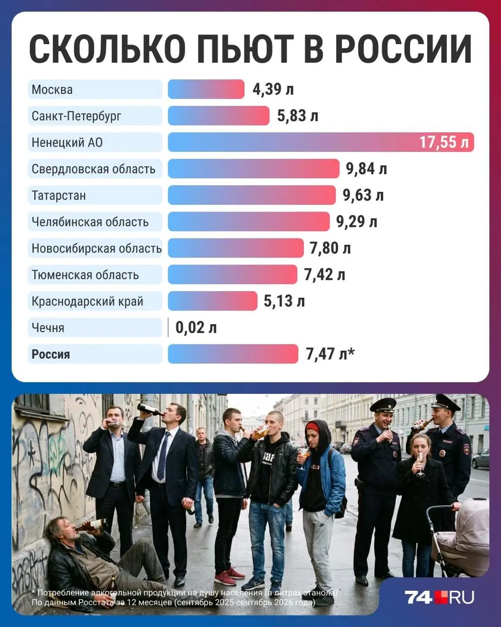 Страна демонстрирует снижение потребления алкоголя, региональные различия остаются значительными, а рост цен и изменение привычек влияют на общий объём потребления.
