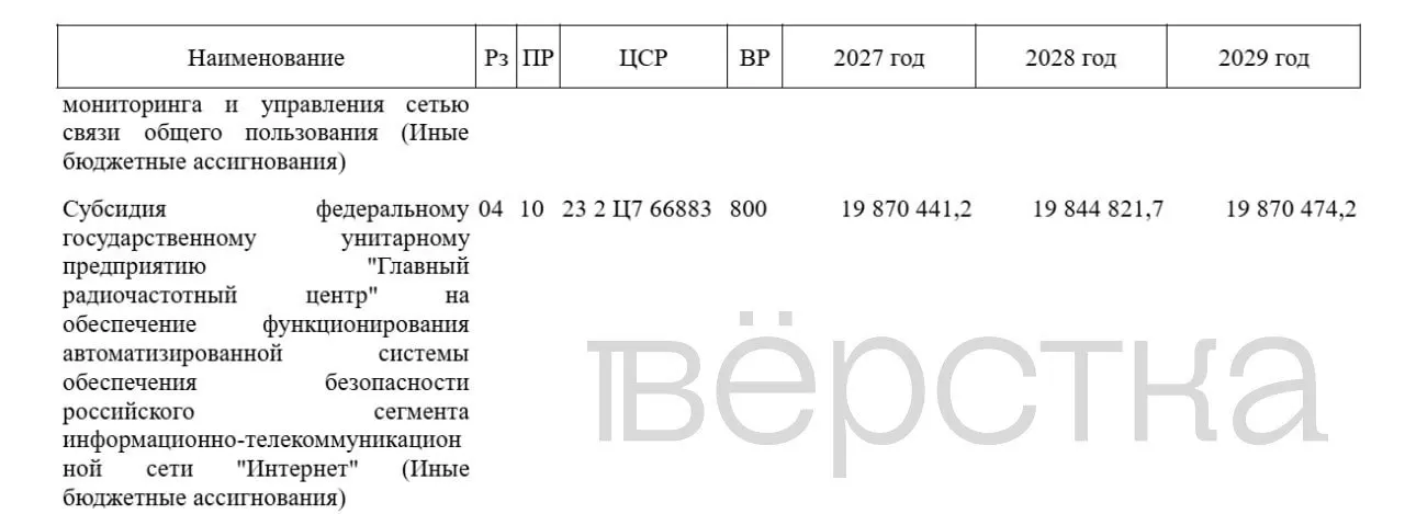 Правительство увеличит финансирование автоматизированной системы блокировок и ГРЧЦ, доведя расходы на ближайшие три года до почти 60 млрд рублей.