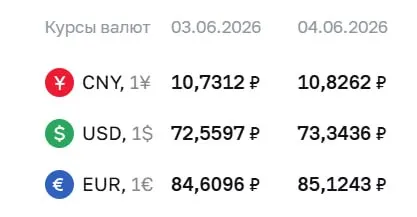 Центробанк на 4 июня поднял официальные курсы валют: доллар и евро подорожали — это влияет на расчёты по ряду финансовых инструментов.