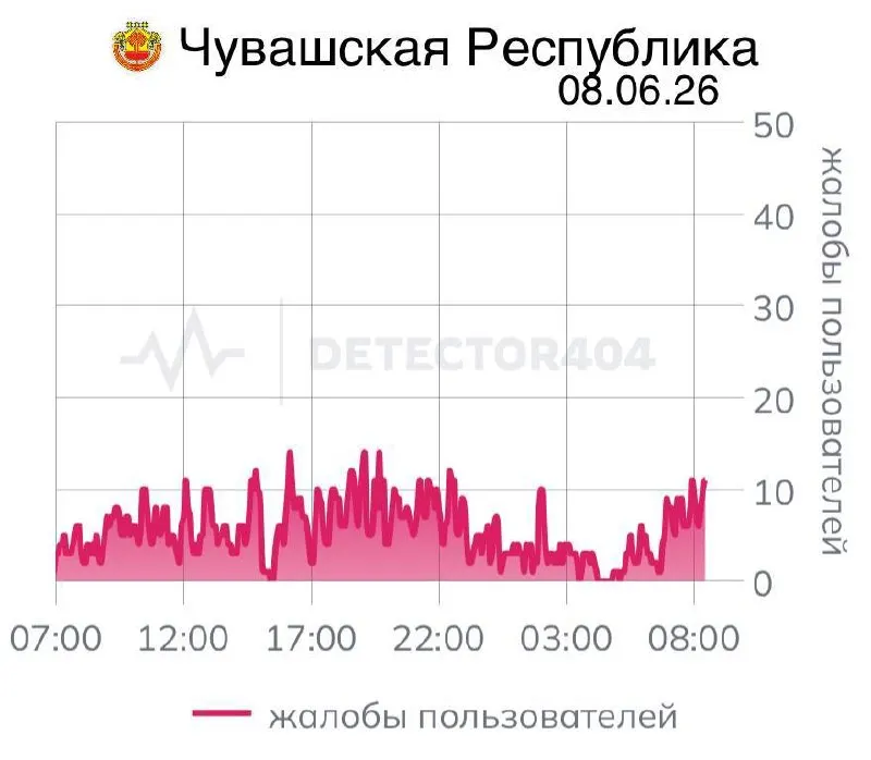 Жители Чувашии седьмой день подряд сталкиваются с нестабильной мобильной связью — похожие «цифровые локдауны» фиксируют и в других регионах России.