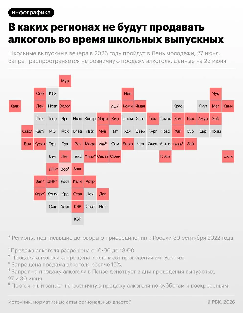 По рекомендации Минпросвещения выпускные вечера пройдут 27 июня — в тот же день отмечают День молодёжи. Более 40 регионов введут запреты на розничную продажу алкоголя в этот период.