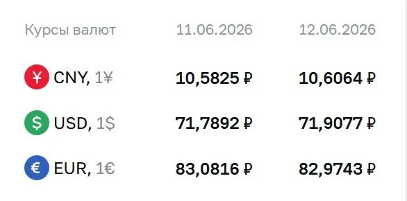 Центробанк поднял официальный курс доллара до 71,91 ₽. Также установлены курсы евро и юаня; по курсу ЦБ проводятся расчёты по ряду финансовых инструментов.
