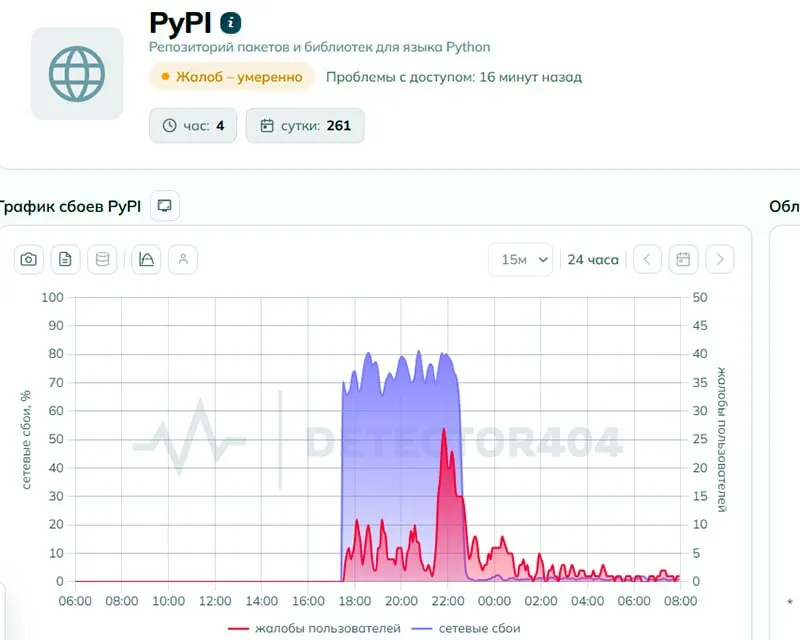 Пользователи сообщали о сбоях при обращении к каталогу пакетов Python; регулятор отрицает ограничение доступа, а техническая экспертиза указывает на признаки целенаправленной блокировки.