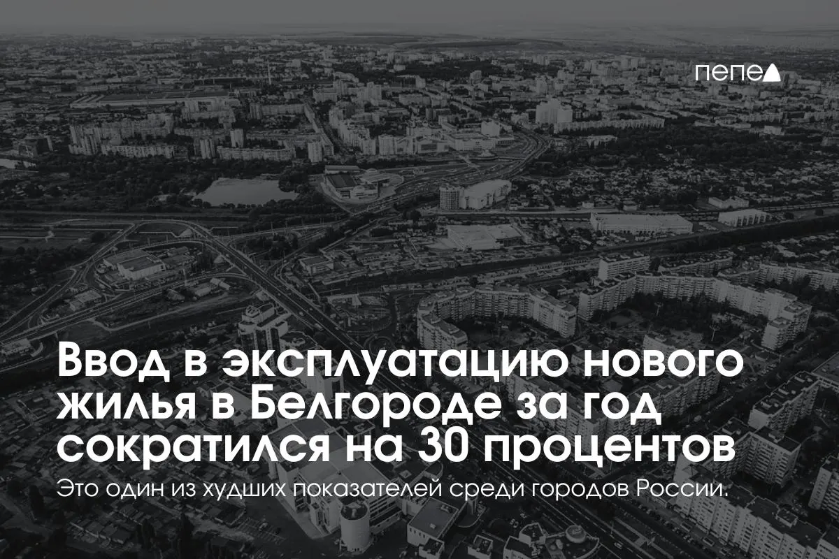 В 2025 году в Белгороде в эксплуатацию сдали 57 тыс. м² жилья (0,17 м² на человека), город занял 95-е место из 100 и значительно отстаёт от среднероссийского уровня (0,74 м² на человека).