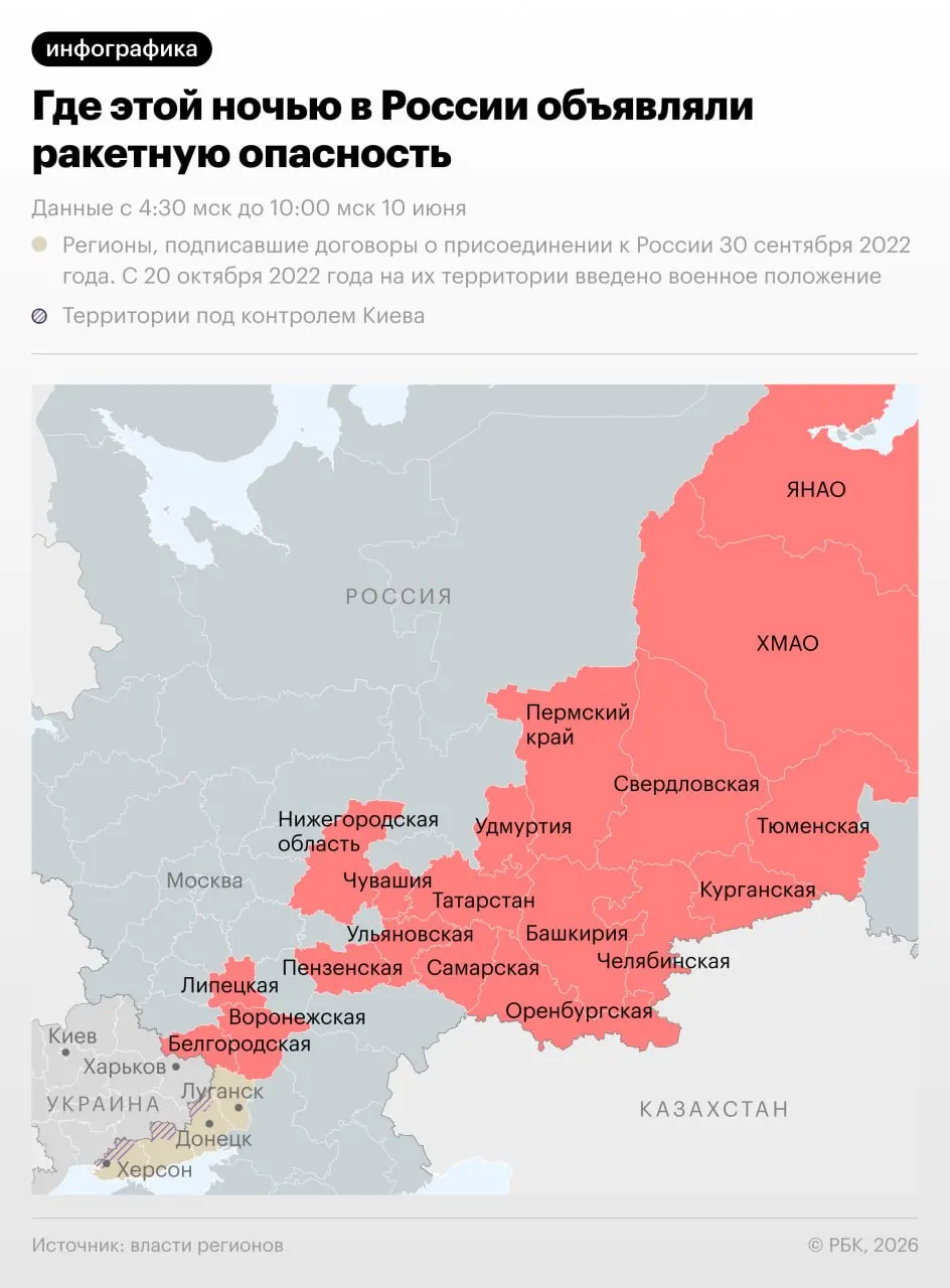 10 июня ночью в 18 регионах России, в том числе по всему Уралу, звучали предупреждения о ракетной опасности. В Чебоксарах при атаке пострадали три человека; доступна инфографика с распределением тревог.