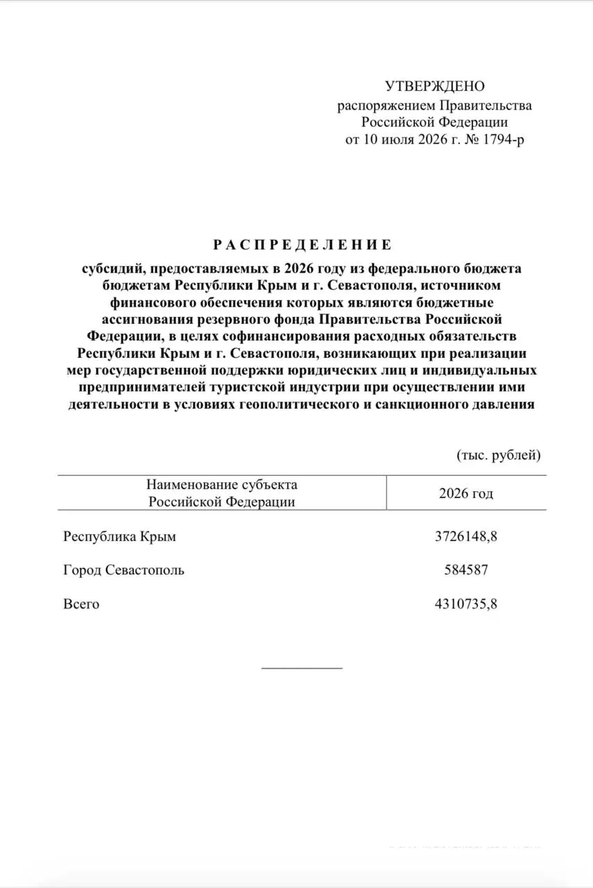 Из резервного фонда направлено свыше 4,3 млрд рублей для единовременных выплат сотрудникам туристических компаний: Крыму — более 3,7 млрд, Севастополю — около 584 млн.