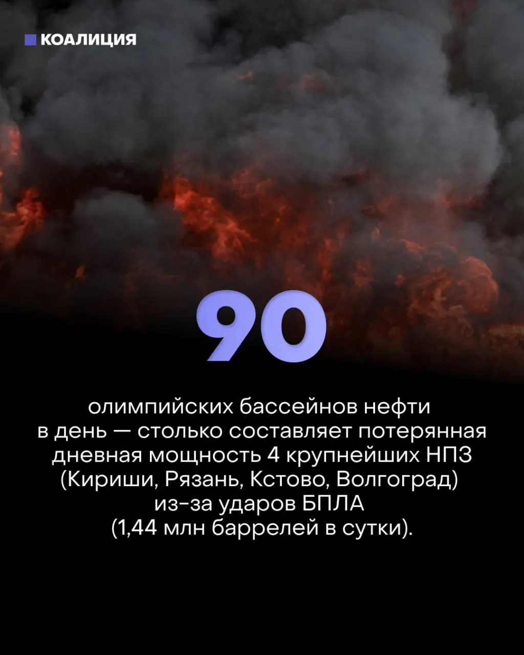 Серии точечных ударов по ключевым узлам НПЗ лишили отрасль около 30% фактической переработки, вызвали ограничения на продажу топлива и привели к массовой продаже частных АЗС; крупные компании аккумулируют остатки, а убытки несут малый бизнес и автовладельцы.