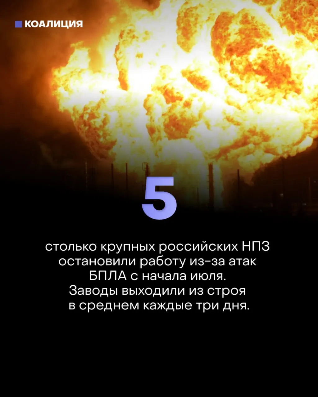После атаки БПЛА полностью прекратила переработку нефти площадка «Газпромнефтехим Салават». Повреждены обе установки первичной переработки — восстановление займёт недели или месяцы; это уже пятый крупный НПЗ, остановившийся с начала июля.