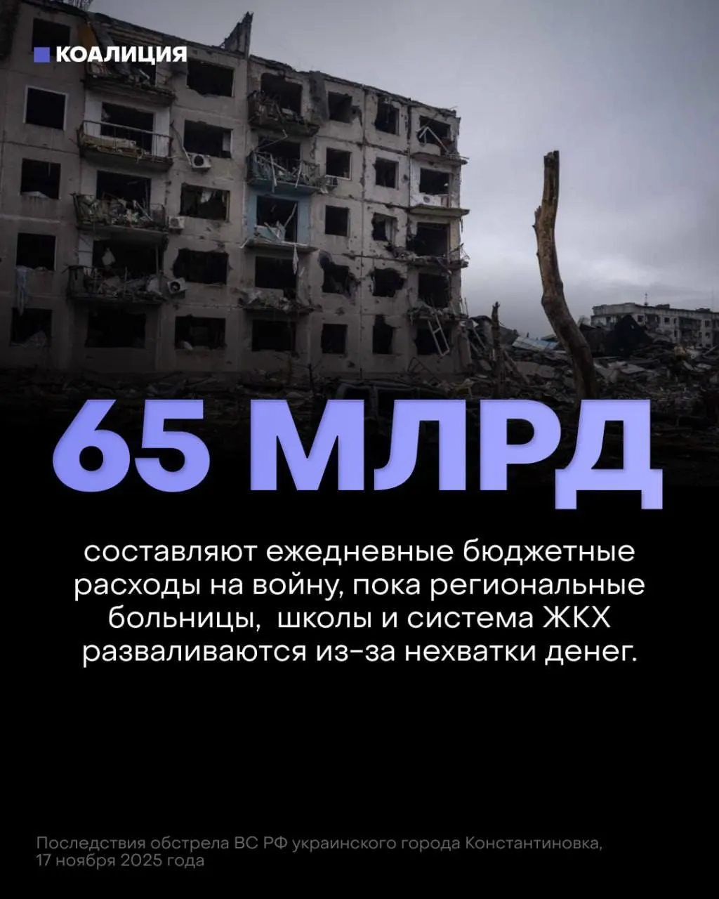 Бюджет на три года отдаёт главное предпочтение обороне — 13 трлн рублей на военные нужды против 7,1 трлн на социальные статьи. Такое перераспределение средств сокращает ресурсы здравоохранения, образования и защиты инфраструктуры.