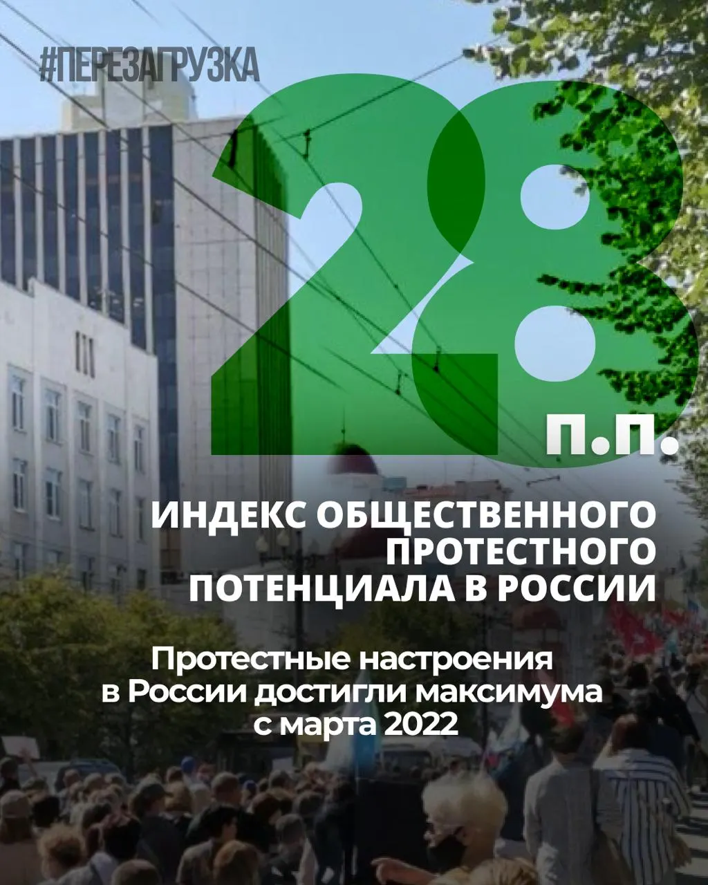 За семь месяцев индекс протестных настроений вырос на 6 процентных пунктов; личная готовность к участию в акциях стабилизировалась на 25%. Опрос ВЦИОМ проводился до начала топливного кризиса.