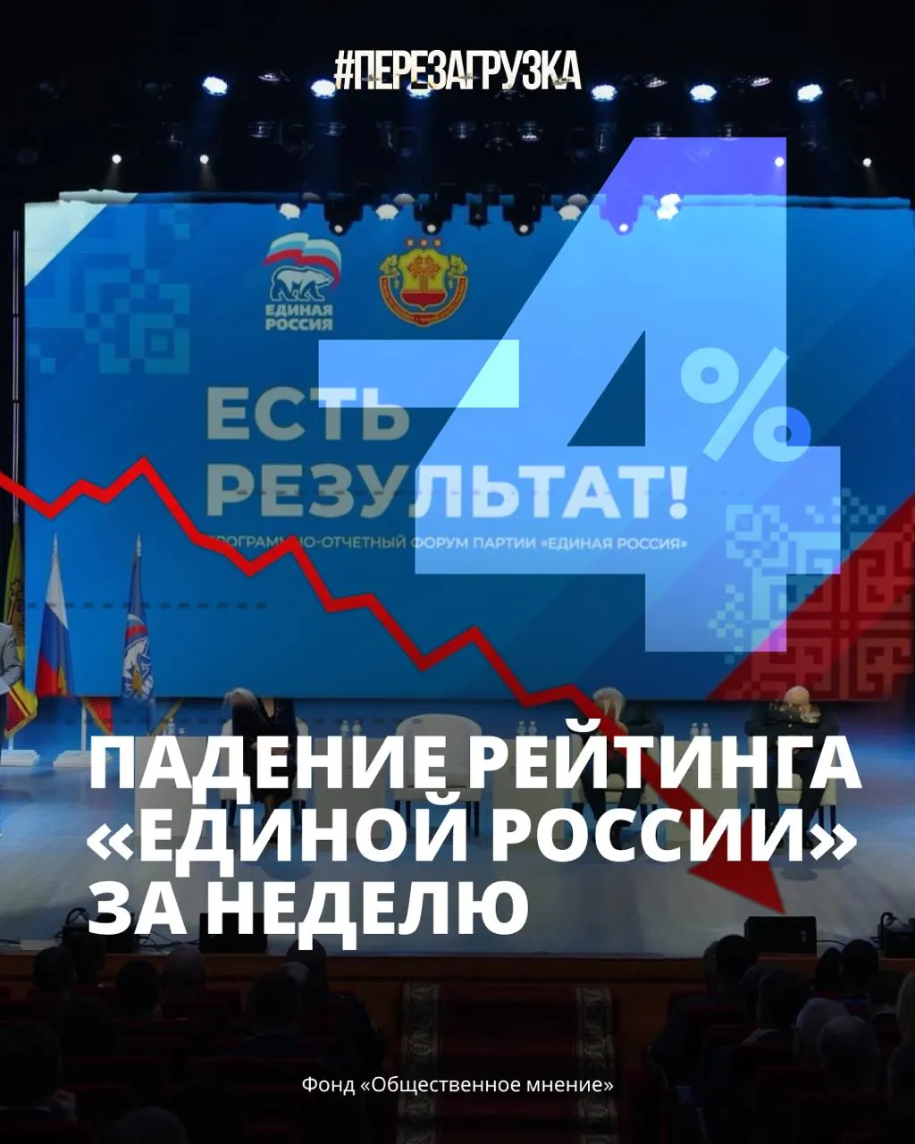 Поддержка власти снизилась до 33%; ранее ожидали порядка 50–55%. Экономический кризис, дефицит бензина и усталость от войны влияют на настроения избирателей.