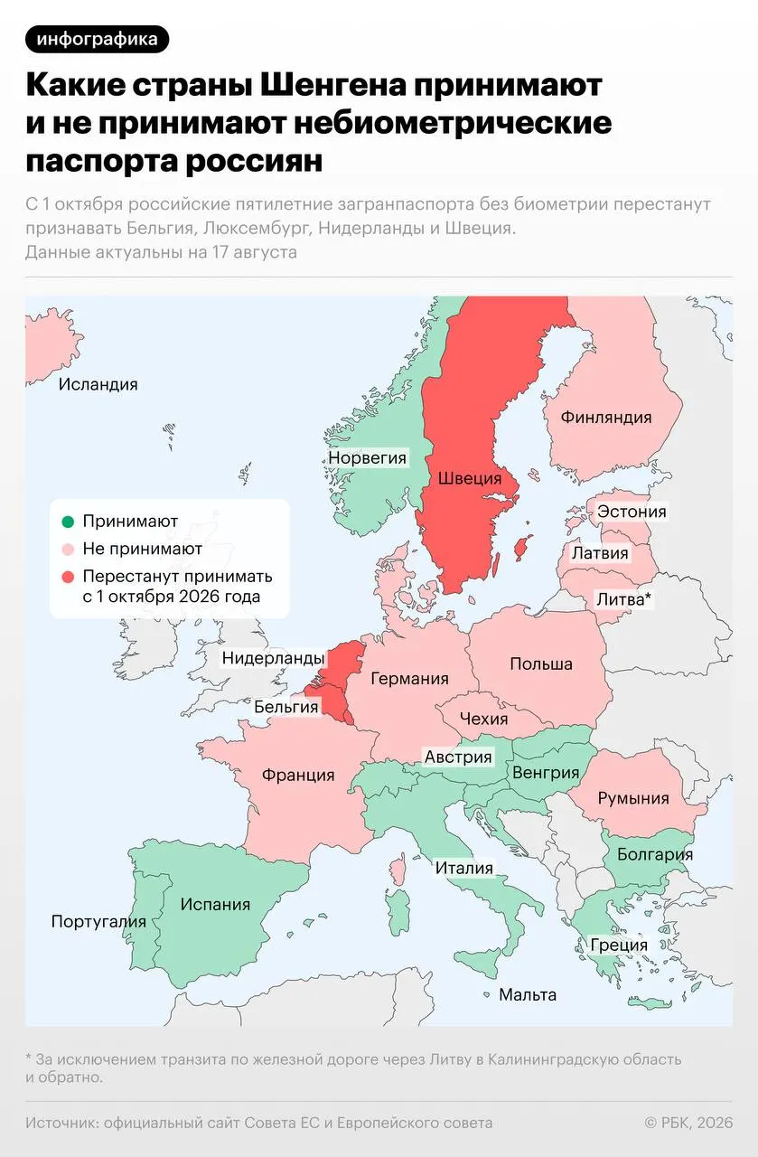 С 1 октября 2026 года Бельгия, Нидерланды, Люксембург и Швеция ограничат въезд держателям небиометрических загранпаспортов; Швеция сделала исключение до конца 2026 года для россиян с визами и видом на жительство, выданными до 1 октября 2026 года.