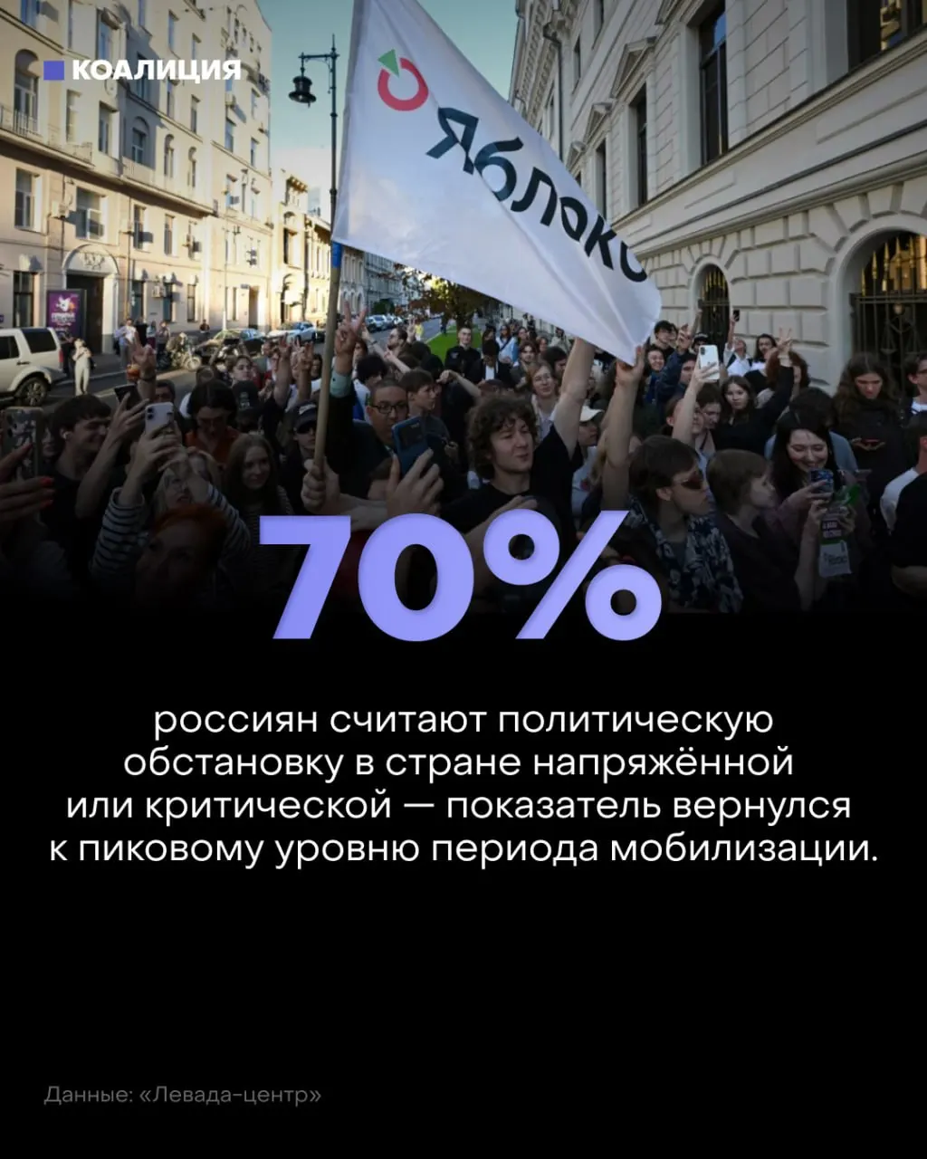 По данным опроса Левада-центра, большинство россиян негативно оценивают обстановку, тревога растёт на фоне политических и экономических факторов.