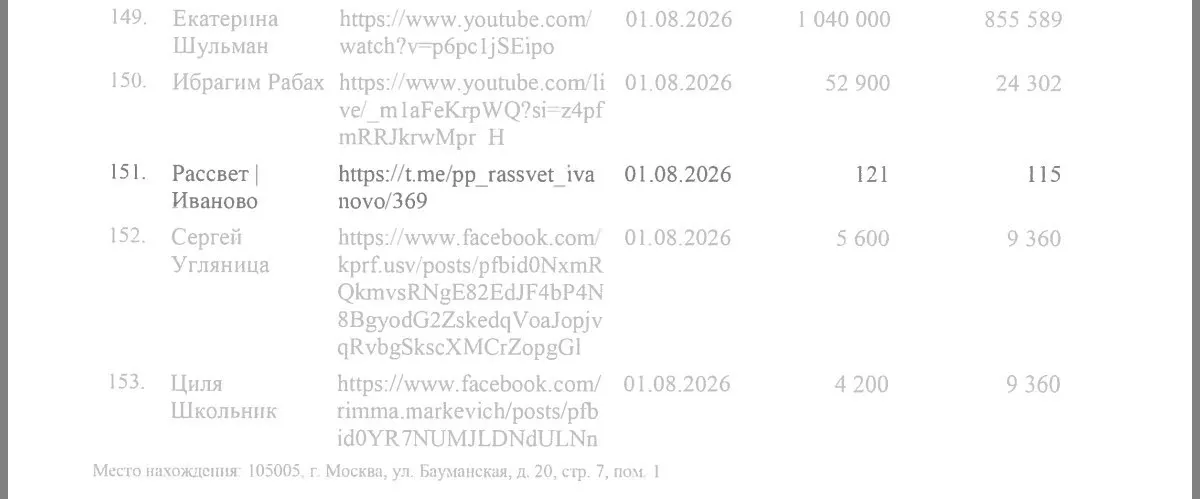 Появились новые данные по делу против партии «Яблоко»; Рассвет заявляет, что не продавал упоминания и не поддерживал другие силы; экспертиза названа клеветой.